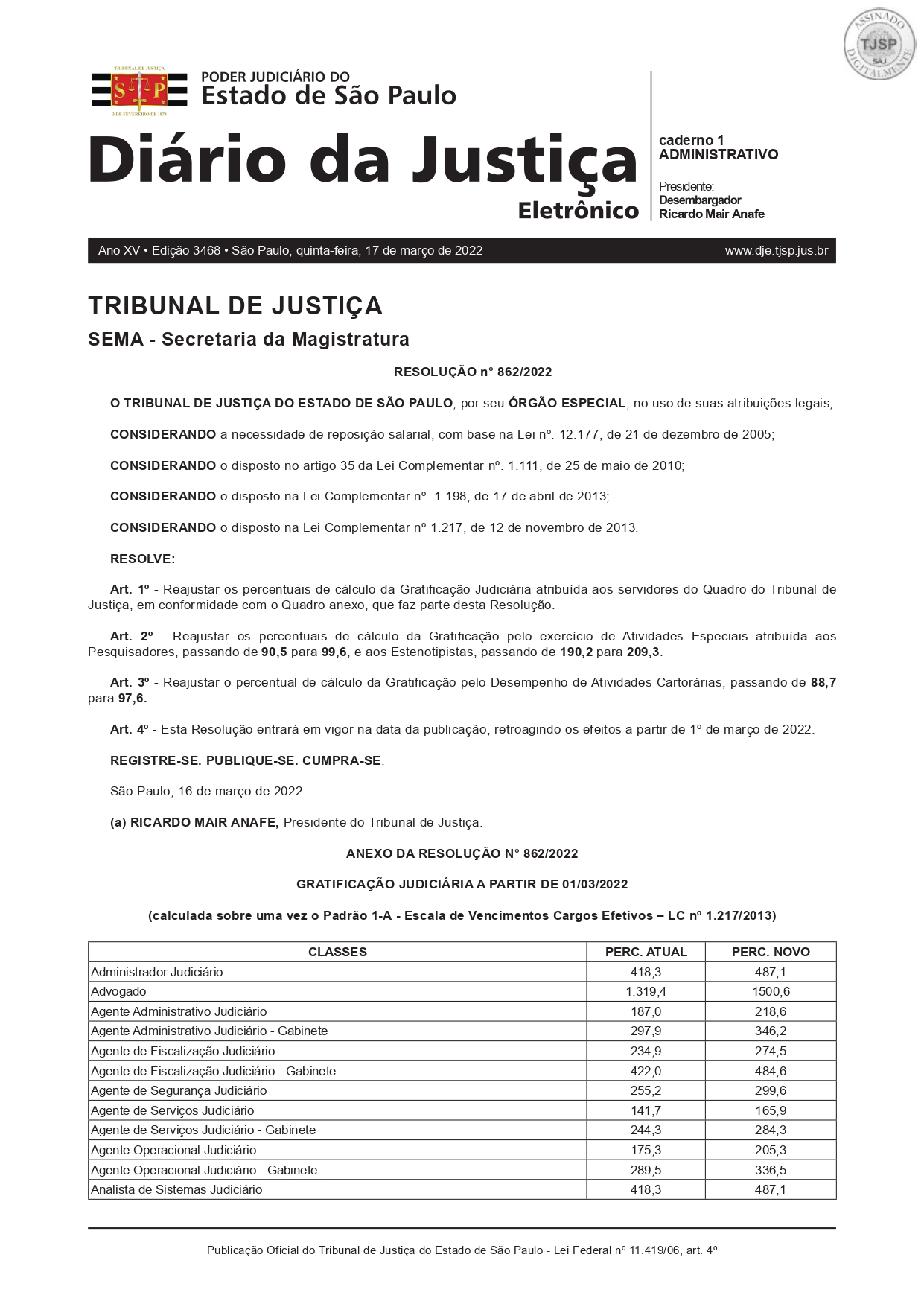 Resolução nº 862/2022