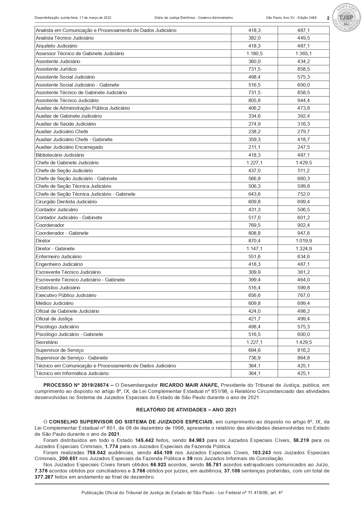 Resolução nº 862/2022