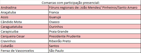 Assembleia geral da Categoria é realizada com sucesso