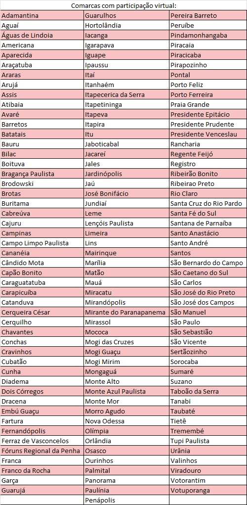 Assembleia geral da Categoria é realizada com sucesso