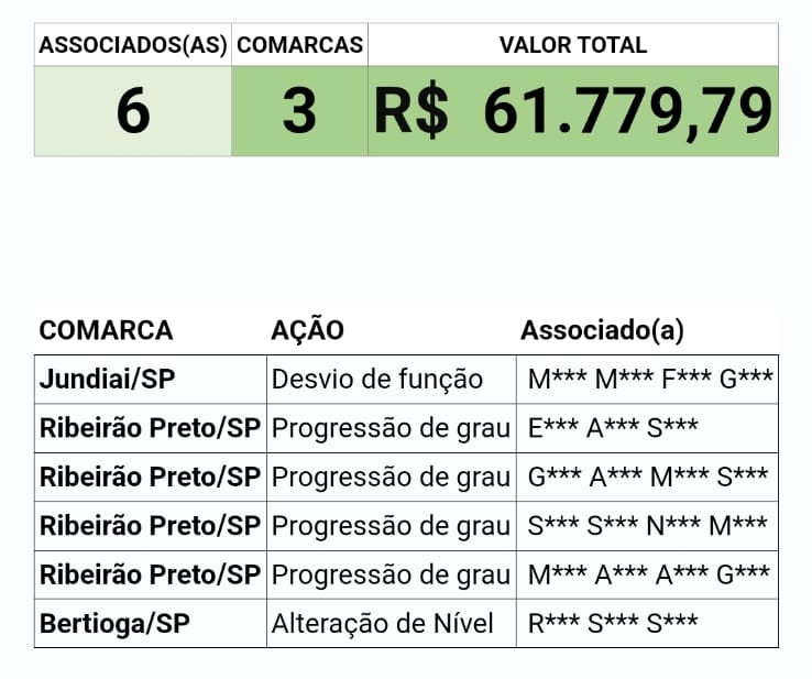 Precatório – garantia de ter um direito cumprido.