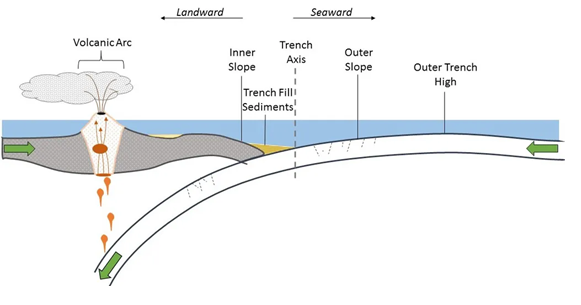 Qual é a profundidade máxima de um oceano?