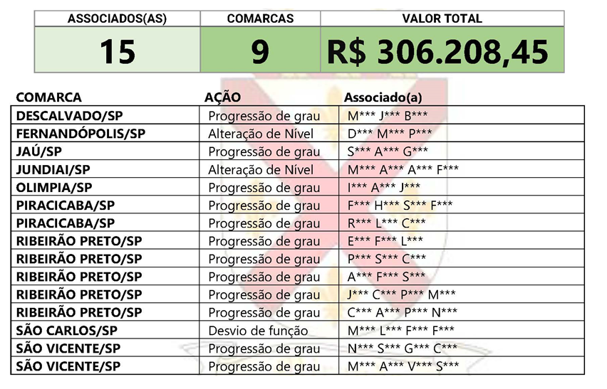Pagamento – Precatórios e RPVs à associados da Assojuris
