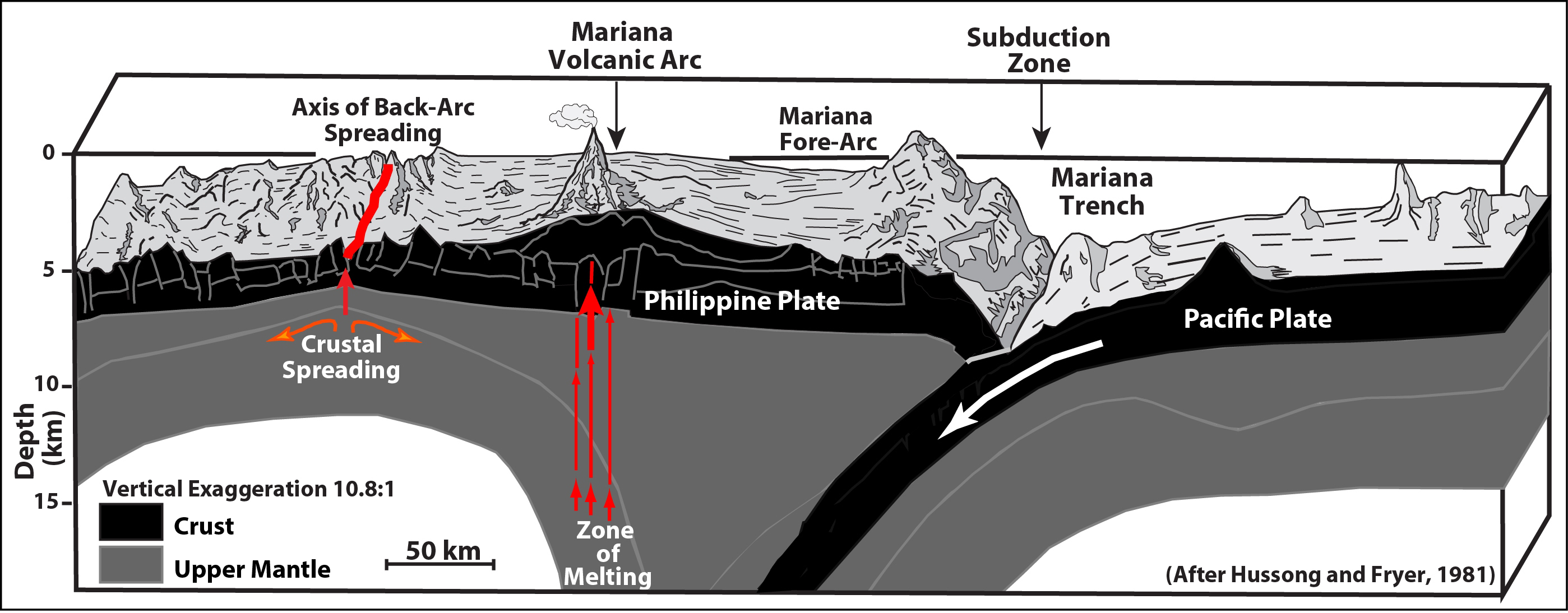 Fossa das Marianas: o ponto mais profundo da Terra