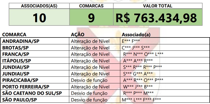 Pagamentos de RPVs/Precatórios – Assojuris – Novo Grupo de Servidores Contemplados