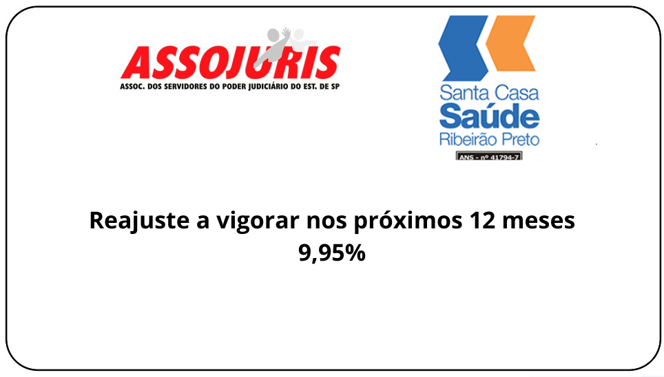 Reajuste a vigorara nos próximos 12 meses – 9,95% (2)
