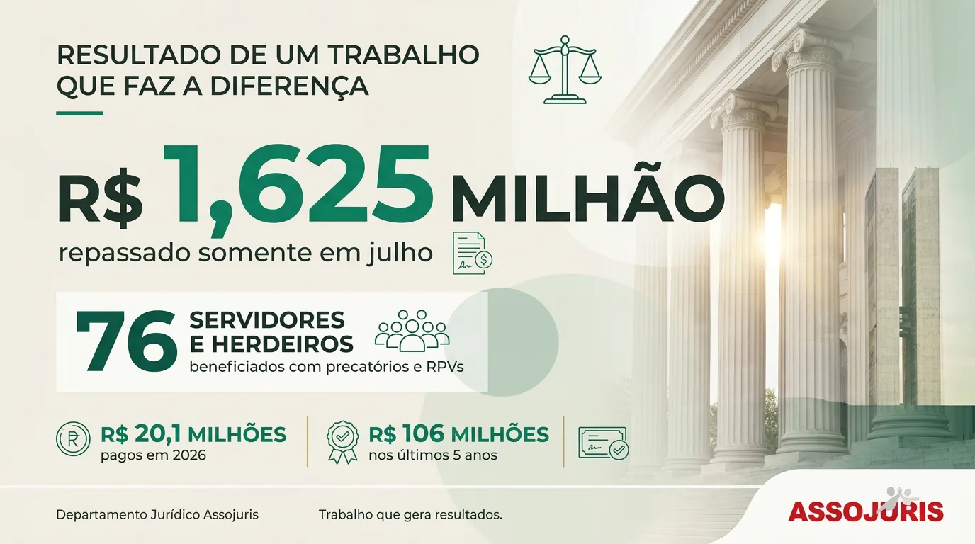 Resultado de imenso trabalho – Departamento Jurídico- Assojuris